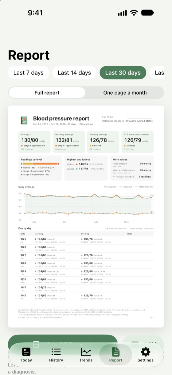 Report: a 30-day blood pressure report for the doctor