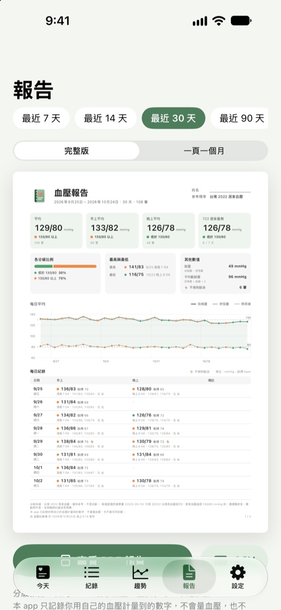 報告頁:給醫師看的 30 天血壓報告