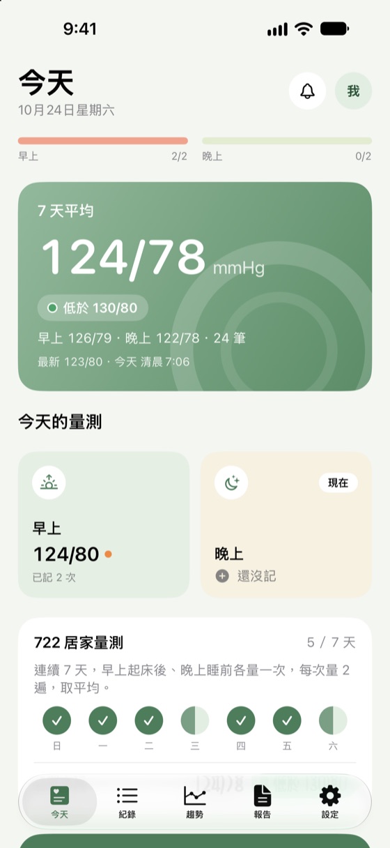 今天頁:7 天平均 124/78,早上已量兩次
